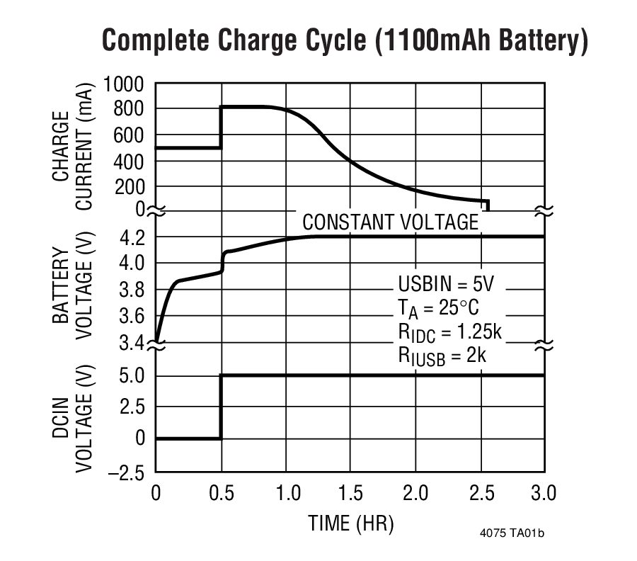 LTC4075Ӧͼ